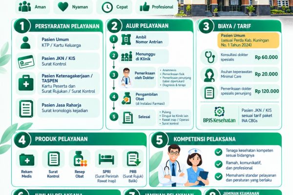 Kenali Service Point Pelayanan Rawat Jalan RSUD 45 Kuningan