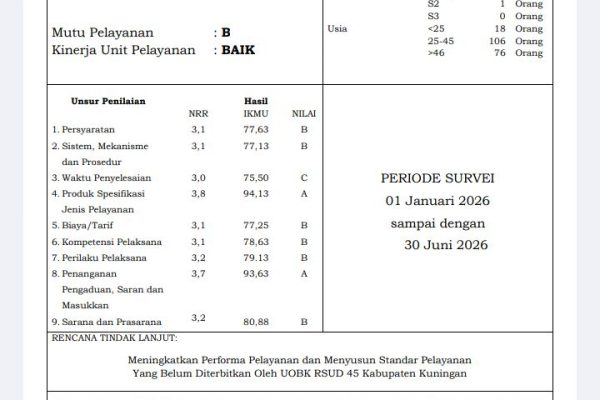 Indeks Kepuasan Masyarakat