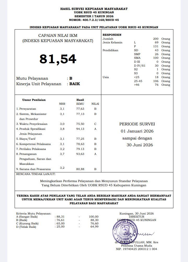 Indeks Kepuasan Masyarakat