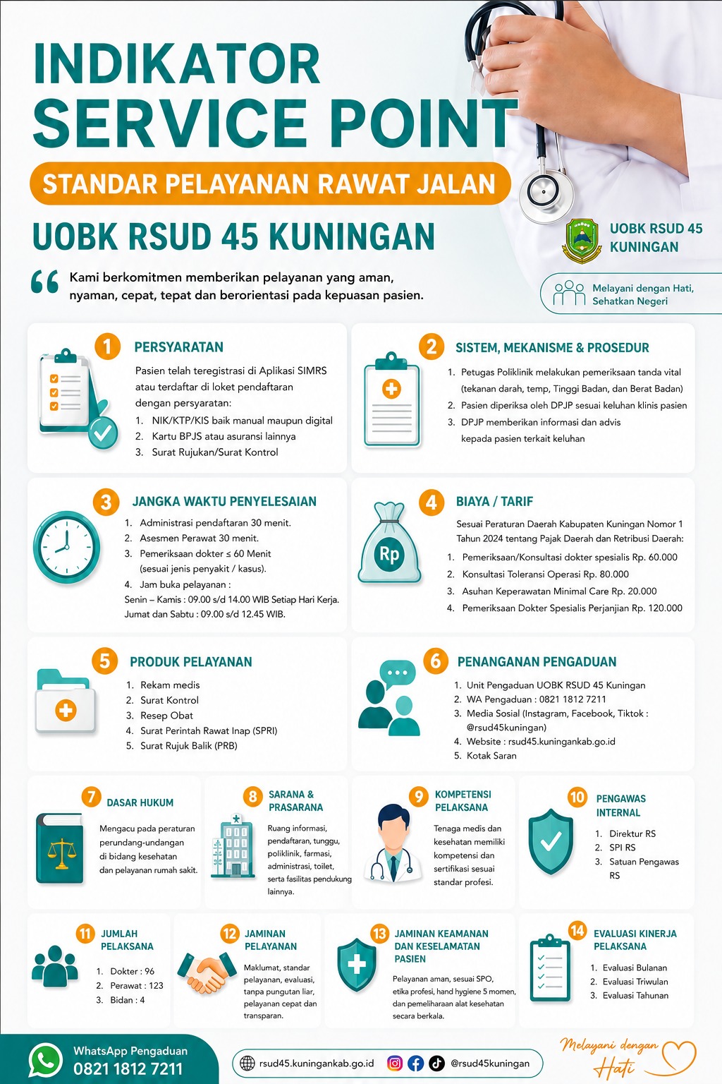 Kenali Service Point Pelayanan Rawat Jalan RSUD 45 Kuningan Kenali Service Point Pelayanan Rawat Jalan RSUD 45 Kuningan
